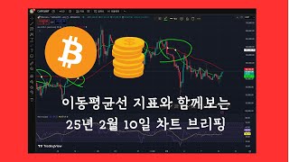 이동평균선을 활용한 비트코인 25년 2월 10일 차트분석