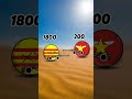 unexpected results in war part 8 countryballs history countryballanimation shorts