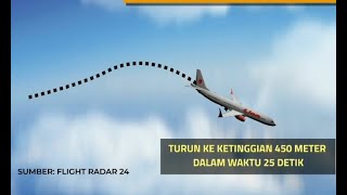 Dialog: Seberapa Aman Pesawat Sebagai Moda Transportasi? (4)