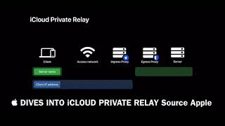 Apple Dives into iCloud Private Relay.
