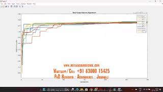 Genetic algorithm | Real Coded Genetic Algorithm - MATLAB Research