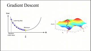 ESTR2020 project —— Bayesian Matrix Factorization