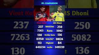 Virat kohli vs MS Dhoni #shorts #viratkohli #rohitsharma #cricket #comparison #ytshort #csk #rcb #mi