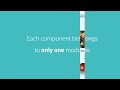 Angular | Beginner to Pro #374 - Modules (read desc) [By Mosh Hamedani]