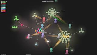 vercel-labs/skills - Gource visualisation