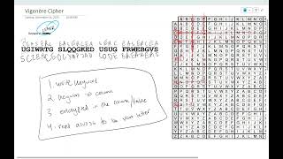 Vigenère Cipher - Codebusters - Science Olympiad