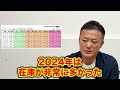 【これで全てがわかるようになる】コモディティ市場の2024年の全貌と2025年勝つための投資戦略をデータ解説