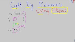 Java-73- Call By Reference Using Object as Method Parameter || Java Programming