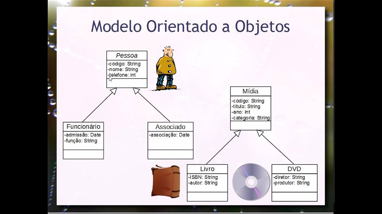 Modelo Lógico Orientado A Objetos - Aula 05 - Bancos De Dados 2015.2 ...