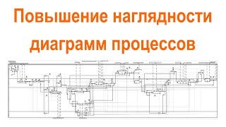 Повышение наглядности диаграмм бизнес-процессов  (на примере IDEF0-диаграммы процесса производства)