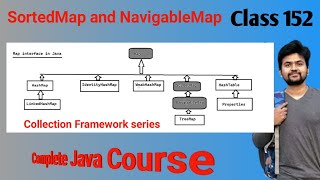 Collection framework in Java- SortedMap and NavigableMap interface explained in detail