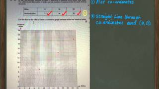 Conversion Graphs
