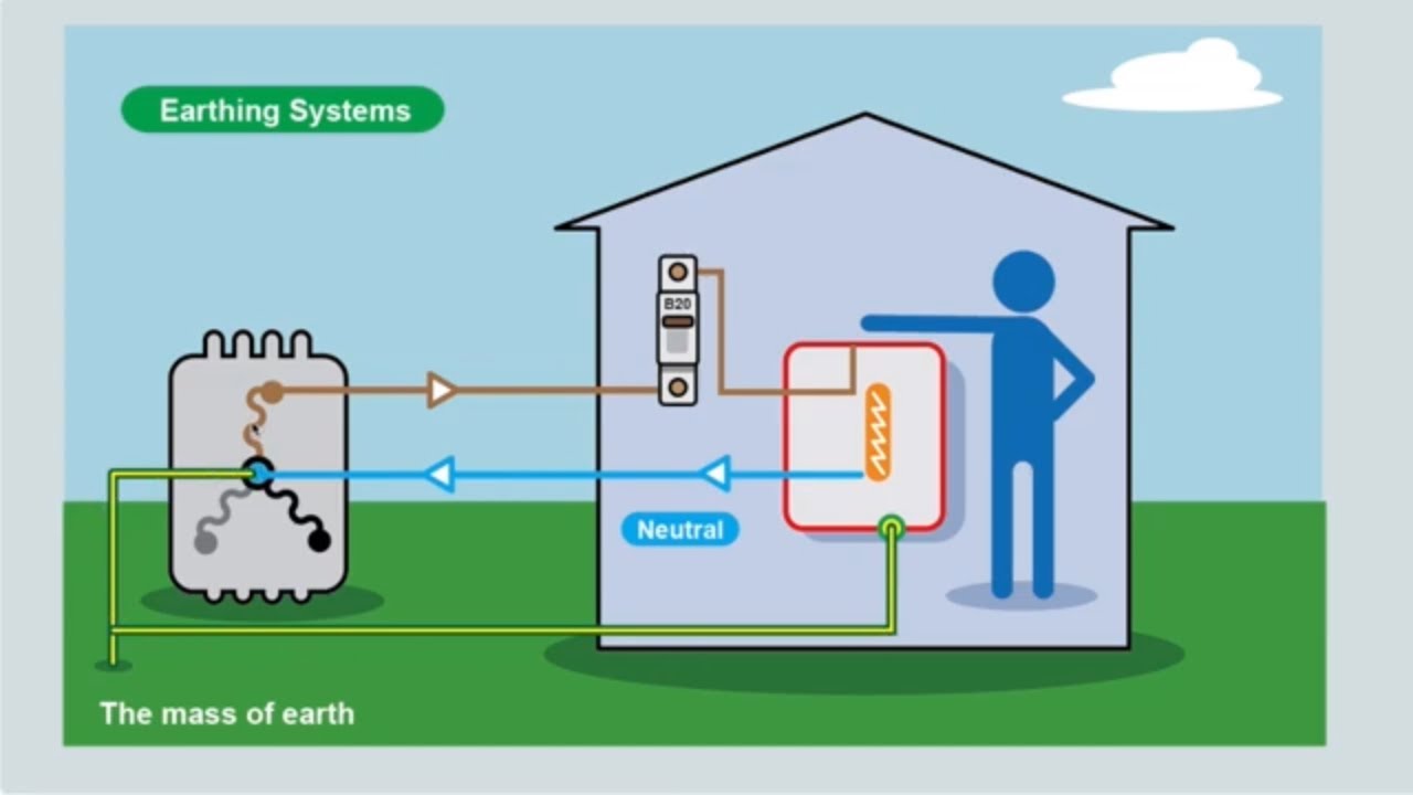 The Basics Of Electrical Earthing - YouTube