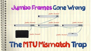 Jumbo Frames Gone Wrong: The MTU Mismatch Trap (Ubiquiti UniFi/Synology)