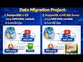 PostgreSQL to S3 | PostgreSQL to MS SQL Server | Data Migration Using AWS DMS | Real-World Project