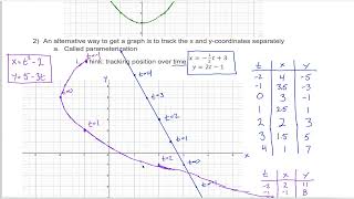 8.6: Parameterization - standard to parameterized form