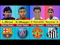 First Football Clubs Of Famous Football Players in Their Career