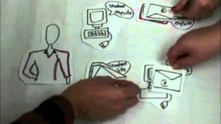 MySite Introduction : The Enterprise Portal