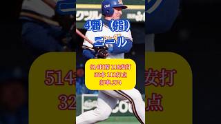 1996年オリックスがリーグ優勝した日の最強打線