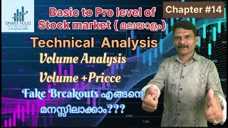 Basic to pro level of Stockmarket Chapter#14| volume analysis,Fake breakout| Stock market പഠിക്കാം!!