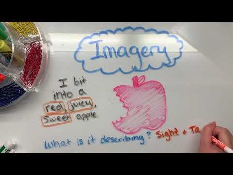 What is a sentence for imagery?