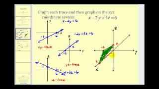 Graphing a Plane on the XYZ Coordinate System Using Traces