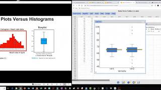 Box Plots