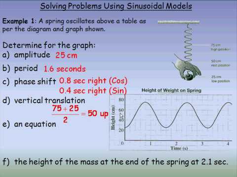 Solving Problems Using Sinusoidal Models Part 1 - YouTube