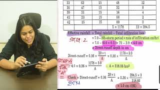 TYPE 1 SUM : FLOOD HYDROGRAPH TO UNIT HYDROGRAPH | FH TO UH NUMERICAL | STEPS & SOLVED EXAMPLE OF UH