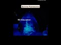 made quinine diy fluoresce quinine fluoresce chemical reactions higher studies by rajendra sir