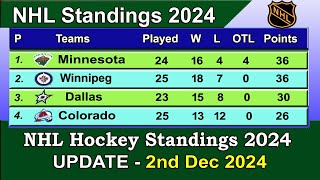 NHL Standings 2024 | last update 2/12/2024 | NHL Hockey Standings \u0026 Rankings 2024-25