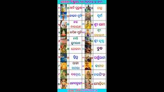 ଭଗବାନ ବିଷ୍ଣୁଙ୍କର ୨୪ ଅବତାରର ନାମ //ସାଧାରଣ ଜ୍ଞାନ //କିଛି ଜଣା କିଛି ଅଜଣା #gk #odiashorts #generalknowledge