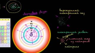 Сверхновые звезды (видео 7) | Звёзды, чёрные дыры и галактики | Космология и астрономия