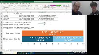 How to Create Forward Interest Rates: Bootstrapping the Yield Curve