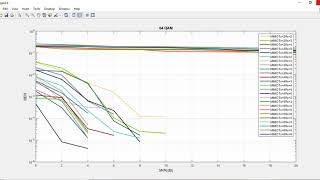 BER PERFORMANCE OF DIFFERENT MODULATION SCHEMES FOR WIRELESS COMMUNICATION SYSTEMS