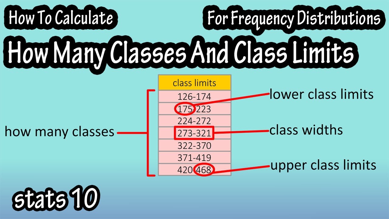 How To Find Calculate Determine How Many Classes And Class Limits Width ...