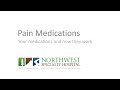 Pharmacy | Pain Medications