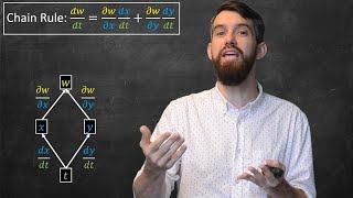 The Multi-Variable Chain Rule: Derivatives of Compositions