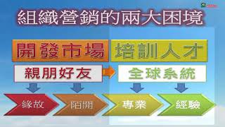 【雙鶴事業圓夢系統營銷】直銷藍圖二階四步6結論與總複習02直銷兩階四步之第一階3 1如何篩選夥伴