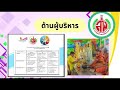 รายงานผลการดำเนินงาน โครงการ โรงเรียนคุณธรรม 2 ดาว