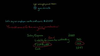Payroll Accounting