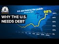 Why The U.S. Won’t Pay Down Its Debt