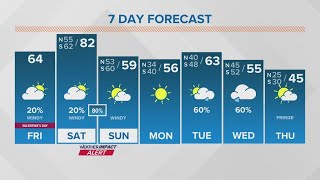 New Orleans Weather: Storms return Saturday night, big cold front next week