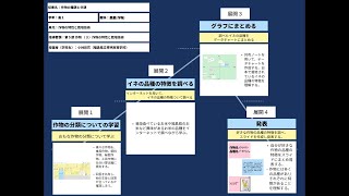 【授業案解説】高１ 農業 作物の特性と栽培技術　ア　作物の種類と特徴 福島県立修明高等学校 小林　彩花