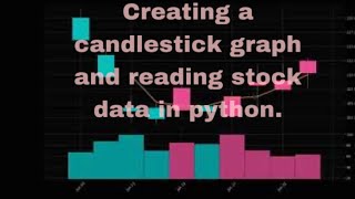 Creating a candlestick graph and reading stock data in python.#Stocks#Python#Amazon