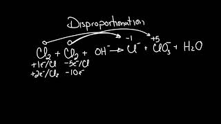 Disproportionation