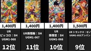 ［SDBH］みんなが待ちに待った。UGM1弾初動販売相場ランキング12 環境がかなり変わるカード続出！2022年3月10日