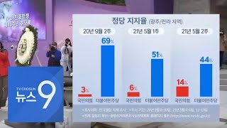 여야, 5·18 맞춰 일제히 '광주행'…'호남 민심 잡기' 총력전 [뉴스 9]