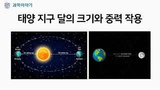 태양 지구 달의 크기와 중력 작용 - 태양과 지구와 달의 자전 속도와 공전 속도, 태양과 달의 지구로부터 거리, 중력의 작용