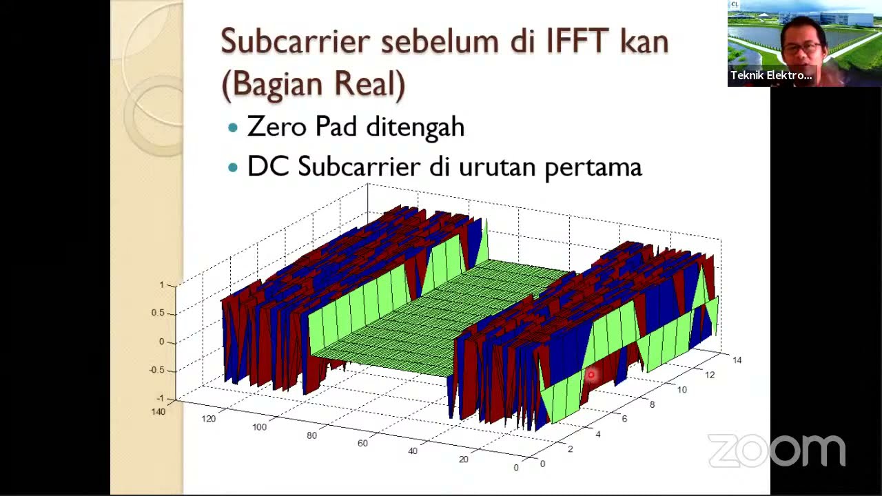 Kuliah Sistem Komunikasi Pekan Ke-15 Kelas RB 2020 | Simulasi OFDM FFT ...